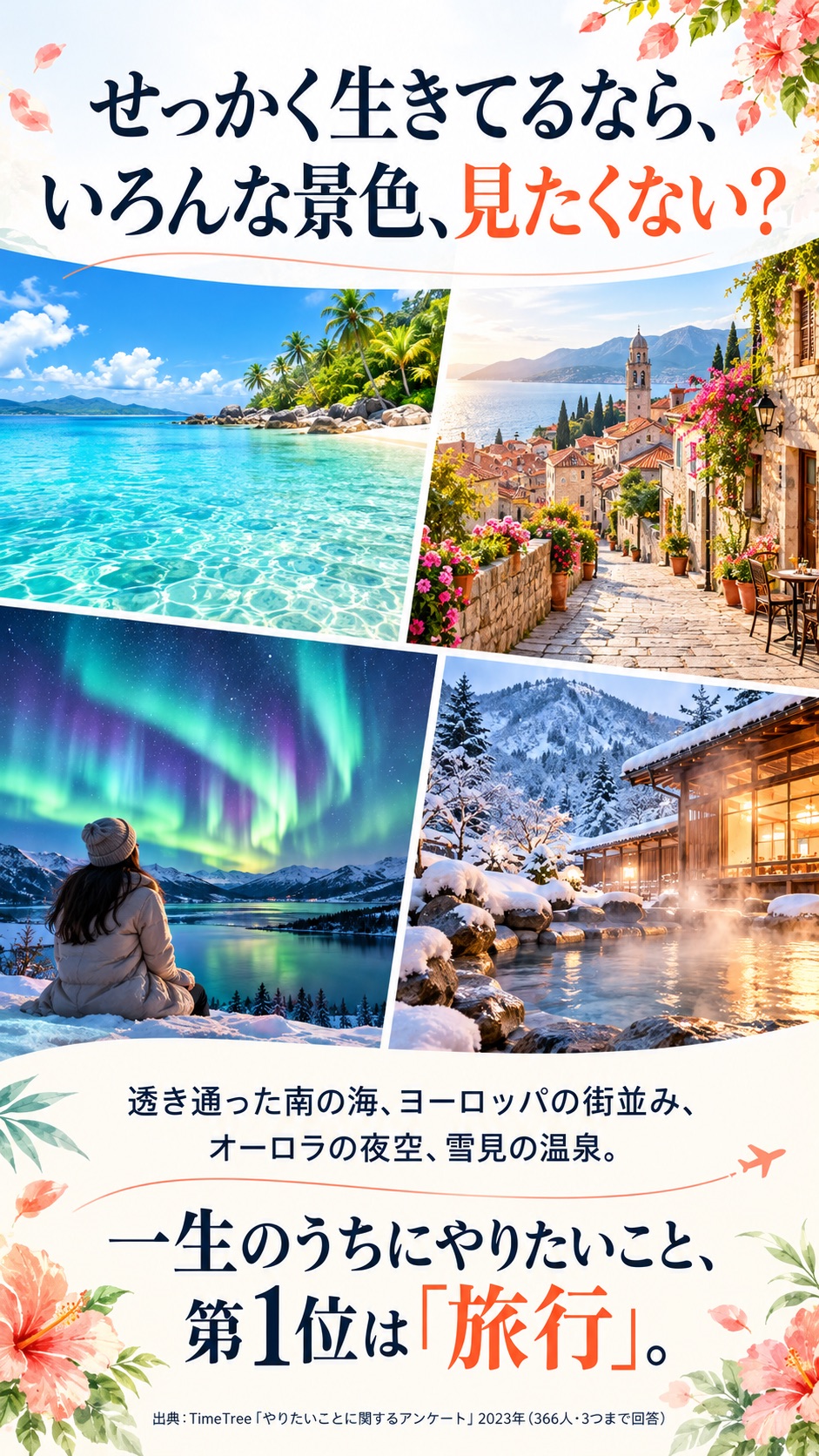 せっかく生きてるなら、 いろんな景色、見たくない？ 透き通った南の海、ヨーロッパの街並み、 オーロラの夜空、雪見の温泉。 一生のうちにやりたいこと、第1位は「旅行」。 出典：TimeTree「やりたいことに関するアンケート」2023年（366人・3つまで回答）